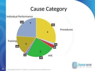 Human Error Fire Risk The Human Error Toolbox: Practical Tools for Managing and Preventing ...