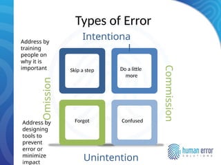 The Human Error Toolbox: Practical Strategies for Reducing Human Error ...