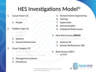 The Human Error Toolbox: Practical Strategies for Reducing Human Error ...
