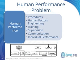 The Human Error Toolbox: Practical Strategies for Reducing Human Error ...
