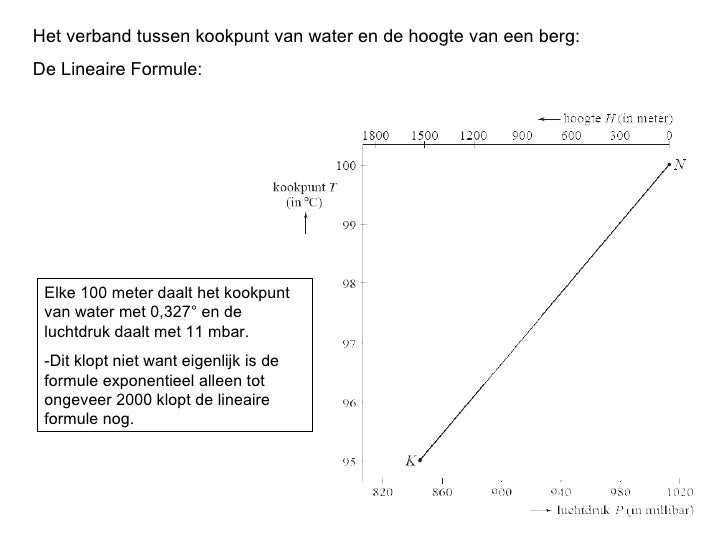 Het Meten Van De Wereld