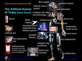The Artificial Human of Today  (below 5mio.$) artificial blood (oxycyte can carry  5 times more oxygen  than hemoglobin) stents cochlear implant neurostimulator artificial vision system BCI implant bionic arm bionic hand bionic liver  machine intelligent leg  prosthesis implantable  insulin pump neurostimulator/ implanted drug delivery system portable  dialysis artificial heart artificial lung windpipe with stem  cell technology euro-technoprogressives.50webs.org Internal Version Prepared for TNO artificial skin bio engineered ear hip replacement RFID implant artificial foot Dr. M. Ji Sun  09/03/09 