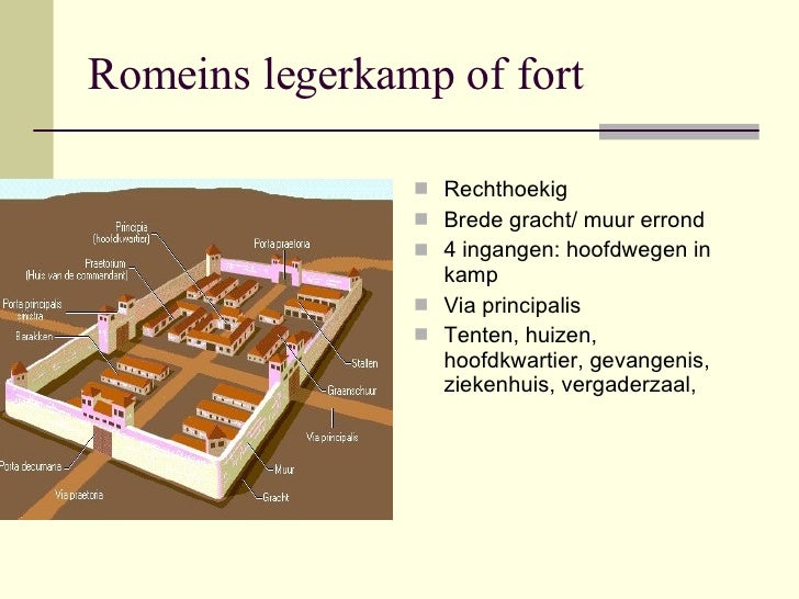 Het Romeins Leger