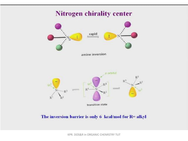 Chirality due to Heteroatoms | PDF