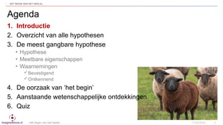 ImagineAbove.nl
1. Introductie
2. Overzicht van alle hypothesen
3. De meest gangbare hypothese
• Hypothese
• Meetbare eige...