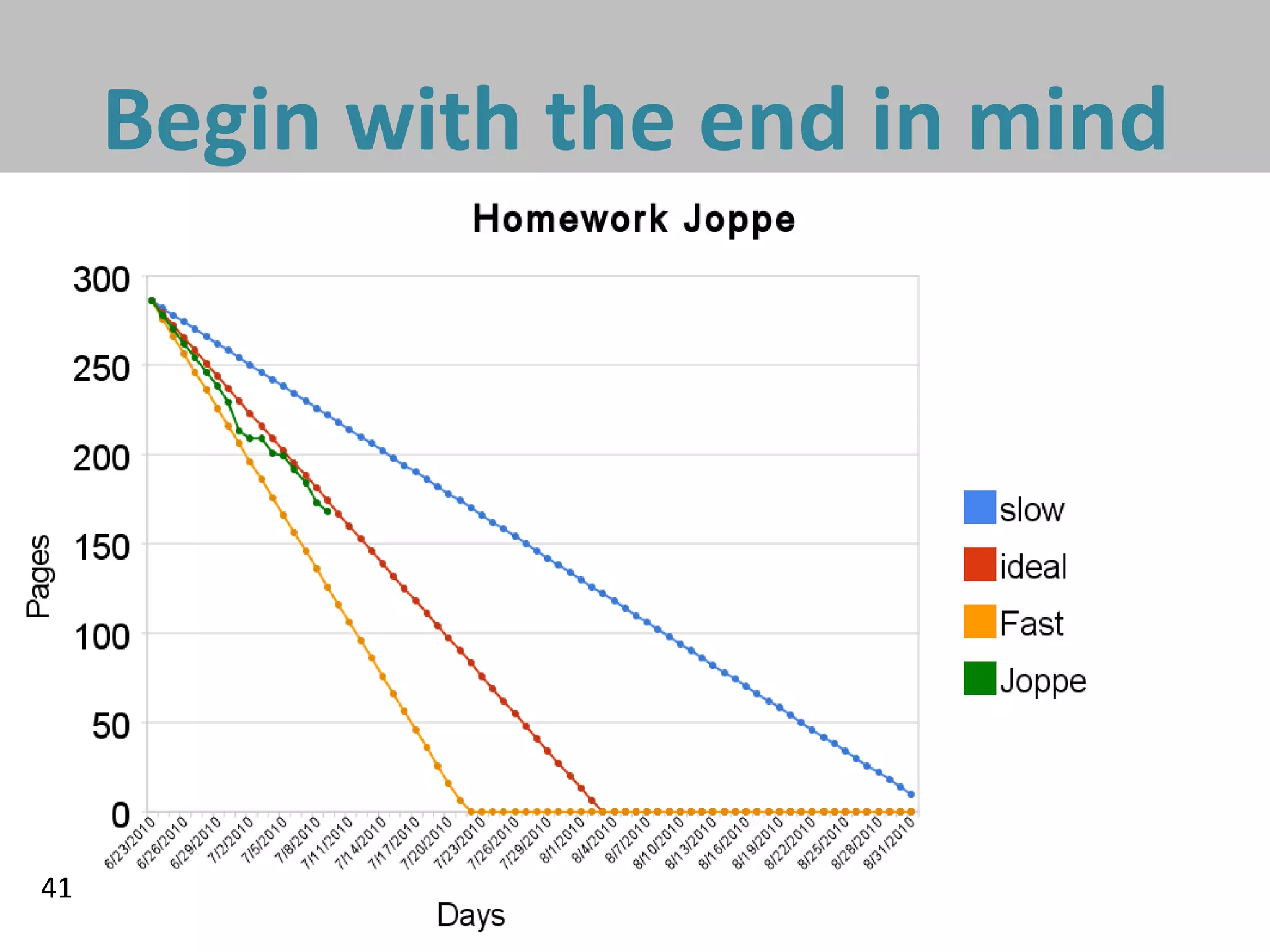 Begin with the end in mind




41
 