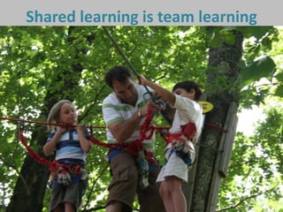 Shared learning is team learning




24
 