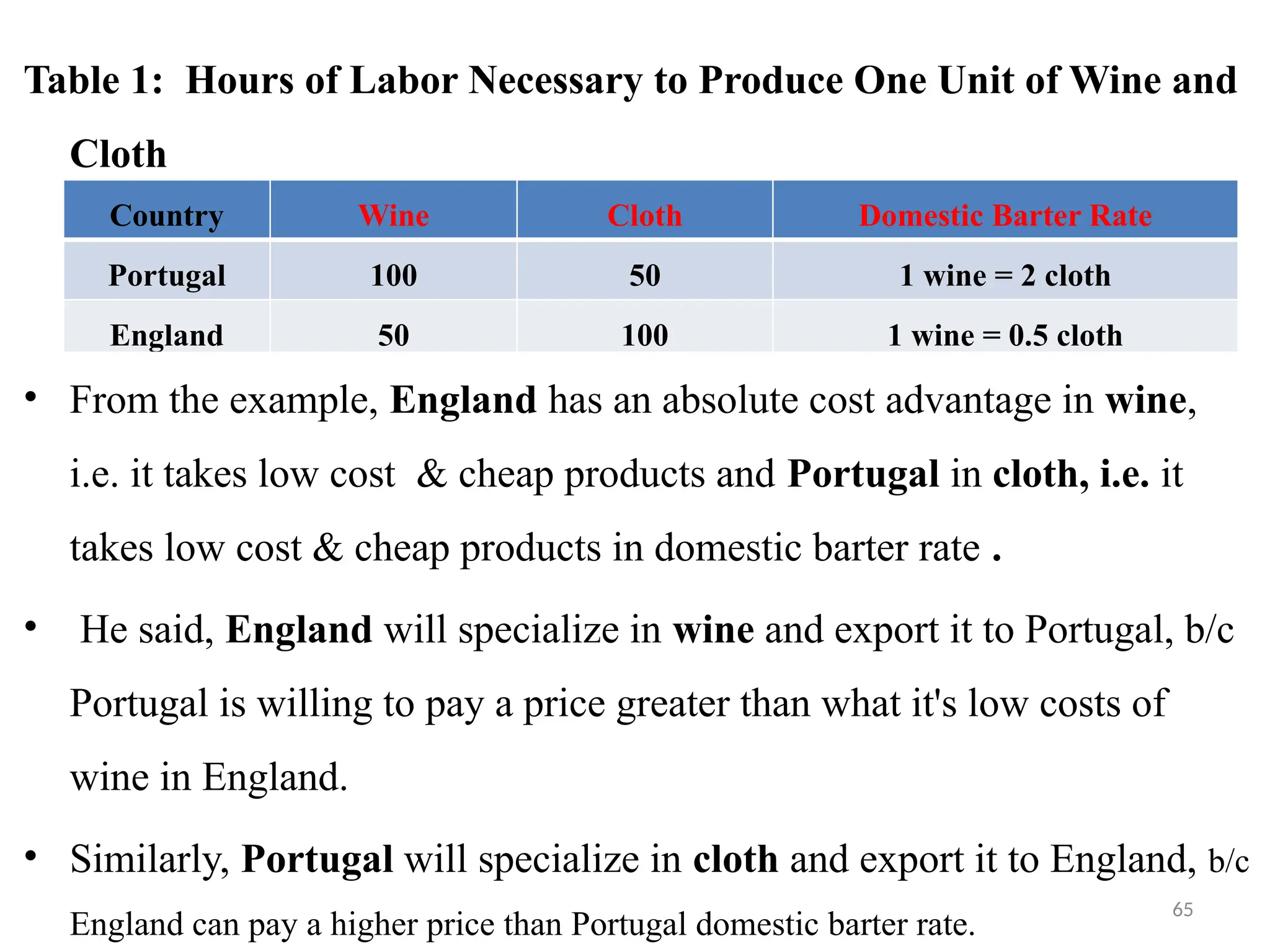 65
Table 1: Hours of Labor Necessary to Produce One Unit of Wine and
Cloth
• From the example, England has an absolute cost advantage in wine,
i.e. it takes low cost & cheap products and Portugal in cloth, i.e. it
takes low cost & cheap products in domestic barter rate .
• He said, England will specialize in wine and export it to Portugal, b/c
Portugal is willing to pay a price greater than what it's low costs of
wine in England.
• Similarly, Portugal will specialize in cloth and export it to England, b/c
England can pay a higher price than Portugal domestic barter rate.
Country Wine Cloth Domestic Barter Rate
Portugal 100 50 1 wine = 2 cloth
England 50 100 1 wine = 0.5 cloth
 