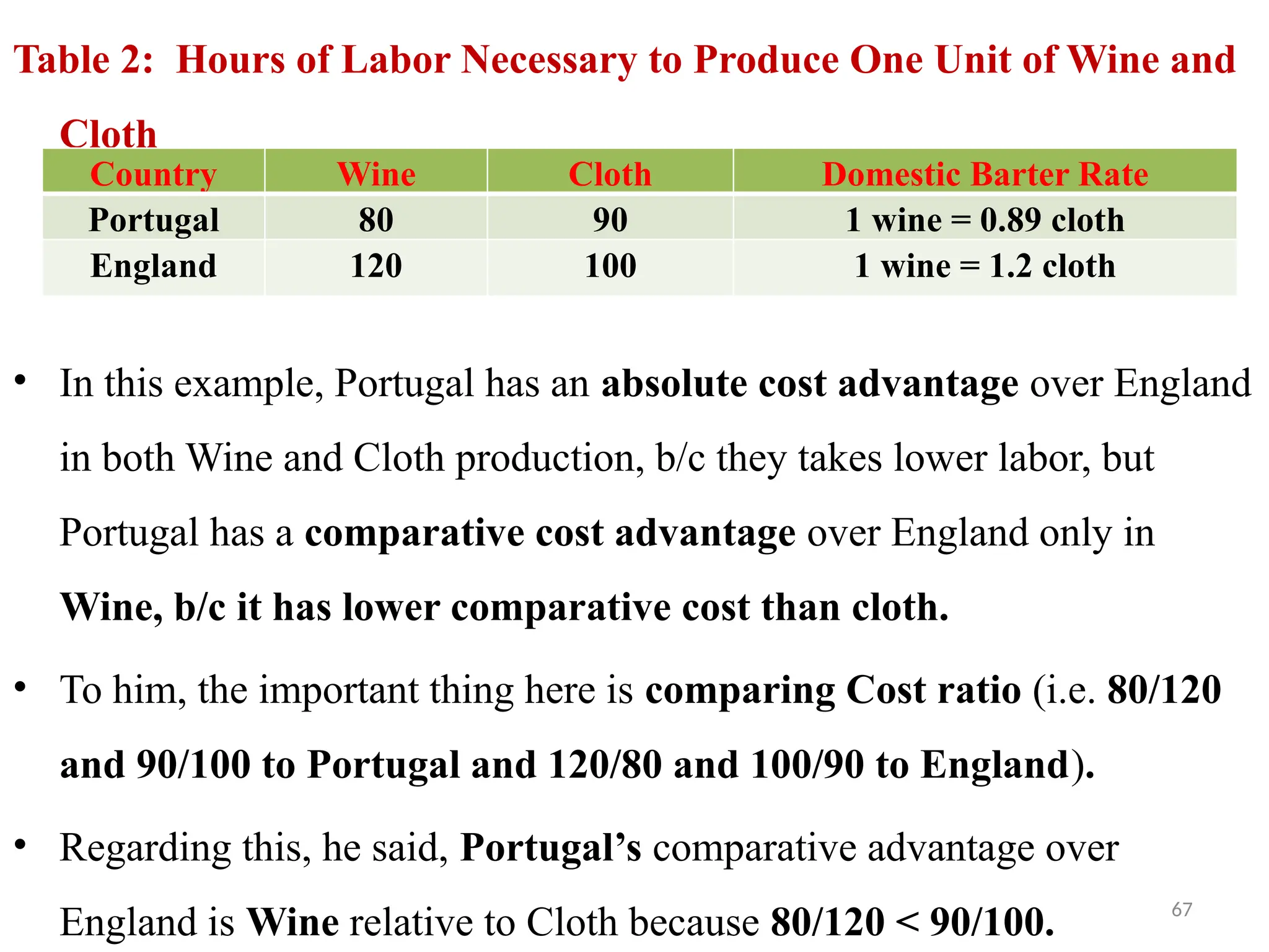 67
Table 2: Hours of Labor Necessary to Produce One Unit of Wine and
Cloth
• In this example, Portugal has an absolute cost advantage over England
in both Wine and Cloth production, b/c they takes lower labor, but
Portugal has a comparative cost advantage over England only in
Wine, b/c it has lower comparative cost than cloth.
• To him, the important thing here is comparing Cost ratio (i.e. 80/120
and 90/100 to Portugal and 120/80 and 100/90 to England).
• Regarding this, he said, Portugal’s comparative advantage over
England is Wine relative to Cloth because 80/120 < 90/100.
Country Wine Cloth Domestic Barter Rate
Portugal 80 90 1 wine = 0.89 cloth
England 120 100 1 wine = 1.2 cloth
 