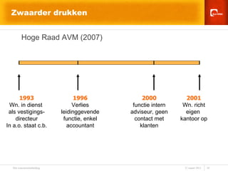 1993 Wn. in dienst  als vestigings-directeur In a.o. staat c.b. 1996 Verlies leidinggevende functie, enkel accountant Hoge Raad AVM (2007) 2001 Wn. richt eigen  kantoor op 2000 functie intern adviseur, geen contact met klanten Zwaarder drukken 