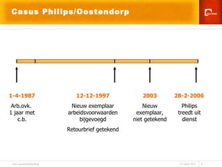 28-2-2006 Philips treedt uit dienst Casus Philips/Oostendorp 1-4-1987 Arb.ovk.  1 jaar met c.b. 12-12-1997 Nieuw exemplaar arbeidsvoorwaarden bijgevoegd Retourbrief getekend 2003 Nieuw exemplaar, niet getekend 