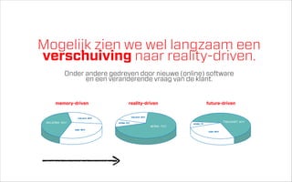 Mogelijk zien we wel langzaam een
verschuiving naar reality-driven.
Onder andere gedreven door nieuwe (online) software
en een veranderende vraag van de klant.

memory-driven

reality-driven
toekomst 20%

toekomst 30%

VERLEDEN 40%

verleden 10%

HEDEN 70%
heden 30%

future-driven

TOEKOMST 65%

verleden 5%

heden 30%

 