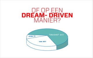 OF OP EEN  
DREAM- DRIVEN  
MANIER?
TOEKOMST 65%

verleden 5%

heden 30%

 