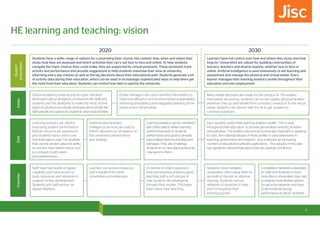HE learning and teaching: vision
1
2020 2030
Students have a wider range of options for customising their course: the content; how, when and where they
study; how they are assessed and which activities they carry out face to face and online. To help students
navigate the many choices they could make, they are supported by virtual assistants. These assistants track
activity and performance and provide suggestions to help students maximise their time at university,
informing every day choices as well as the big decisions about their educational path. Students generate a lot
of activity data during their education, which can be used in increasingly sophisticated ways to help them get
the most from their education. Students can control how data is used by the university.
Learners have full control over how and where they study and how
long for. Universities are valued for building communities of
learners, teachers and diverse experts, whether face to face or
online. Artificial Intelligence is used extensively to aid teaching and
assessment and manage the physical and virtual estate. Every
learner manages their learning analytics profile throughout their
education and into employment.
Student
progression
Learning analytics are vital for
improving student performance.
Ethical concerns are paramount
and students have control over
how their data is used. The students
that use the service value the ability
to monitor their performance and
to compare it with peers
and predecessors.
Sophisticated business
intelligence services are used to
inform decisions on all aspects of
the university’s performance
and strategy.
Learning analytics can be combined
with other data to deliver learning
systems that react to students’
performance and goals to provide
personalised learning activities and
pathways. They also challenge
students to try new approaches that
may work for them.
Each student curates their learning analytics profile. This is used
throughout their education to provide personalised learning activities
and pathways. The profile is becoming increasingly important in applying
for jobs. The national dataset of these profiles is used extensively in
teaching, government and research and underpins an increasing
number of educational software applications. The ubiquity of this data
has significant ethical implications that are carefully monitored.
Data
Staff have high levels of digital
capability and have access to
tools, resources and networks to
support further development.
Students and staff partner on
digital initiatives.
Learners can access resources
and modules from other
universities and employers.
A mixture of smart classroom
tools and learning analytics gives
teaching staff a rich picture of
how students are developing
through their studies. This helps
them refine their teaching.
Students move between
universities, often using them to
accredit on the job or informal
learning. Students nurture
networks of expertise to help
them throughout their
learning journey.
Competition between universities
for staff and students is much
more fierce. Universities have had
to explore more flexible options
for securing expertise and have
to demonstrate strong
performance to attract students.
Expertise
Virtual assistants consume and act upon real time
information about all aspects of university life. Staff and
students use the assistants to make the most of time
spent on physical and virtual campuses and to locate the
right people and spaces for academic and social activities.
Estate
Estate managers rely upon real time information to
maximise efficiency and environmental sustainability,
informing timetabling and integrated planning of the
physical and virtual estate.
Many estate decisions are made by the campus AI. The estates
themselves are porous: students can access quality physical facilities
wherever they go and benefit from constant connection to the virtual
estate. Students can interact with the AI to get answers to
common questions.
 