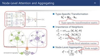 NS-CUK Joint Journal Club: V.T.Hoang, Review on "Heterogeneous Graph Attention Network", WWW 2019