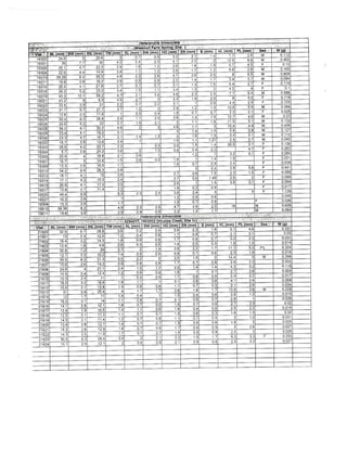 Heterandria bimaculata Morphological Data by Jack Corbo PDF