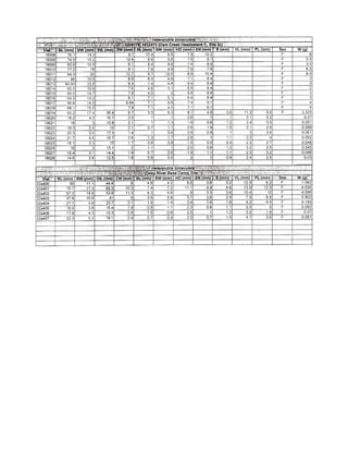 Heterandria bimaculata Morphological Data by Jack Corbo PDF
