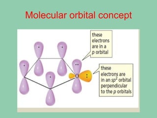 Molecular orbital concept