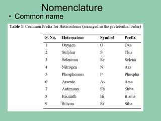 Nomenclature
• Common name