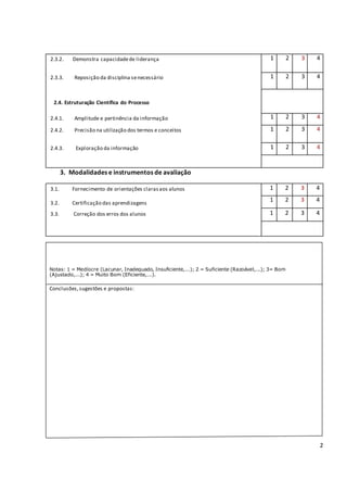 2
2.3.2. Demonstra capacidadede liderança 1 2 3 4
2.3.3. Reposição da disciplina senecessário 1 2 3 4
2.4. Estruturação Científica do Processo
2.4.1. Amplitude e pertinência da informação 1 2 3 4
2.4.2. Precisão na utilização dos termos e conceitos 1 2 3 4
2.4.3. Exploração da informação 1 2 3 4
3. Modalidades e instrumentos de avaliação
3.1. Fornecimento de orientações clarasaos alunos 1 2 3 4
3.2. Certificação das aprendizagens
1 2 3 4
1 2 3 43.3. Correção dos erros dos alunos
Notas: 1 = Medíocre (Lacunar, Inadequado, Insuficiente,...); 2 = Suficiente (Razoável,...); 3= Bom
(Ajustado,...); 4 = Muito Bom (Eficiente,...).
Conclusões,sugestões e propostas:
 