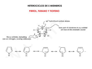 HETEROCICLOS DE 5 MIEMBROS
PIRROL, FURANO Y TIOFENO
 