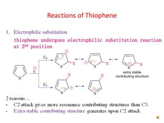 Reactions of Thiophene
 