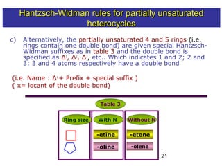 21
c) Alternatively, the partially unsaturated 4 and 5 rings (i.e.
rings contain one double bond) are given special Hantzsch-
Widman suffixes as in table 3 and the double bond is
specified as ∆1
, ∆2
, ∆3
, etc.. Which indicates 1 and 2; 2 and
3; 3 and 4 atoms respectively have a double bond
(i.e. Name : ∆x
+ Prefix + special suffix )
( x= locant of the double bond)
-etine -etene
With N Without N
-oline -olene
Table 3
Ring size
Hantzsch-Widman rules for partially unsaturatedHantzsch-Widman rules for partially unsaturated
heterocyclesheterocycles
 