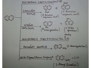 Heterocyclic Chemistry.pptx