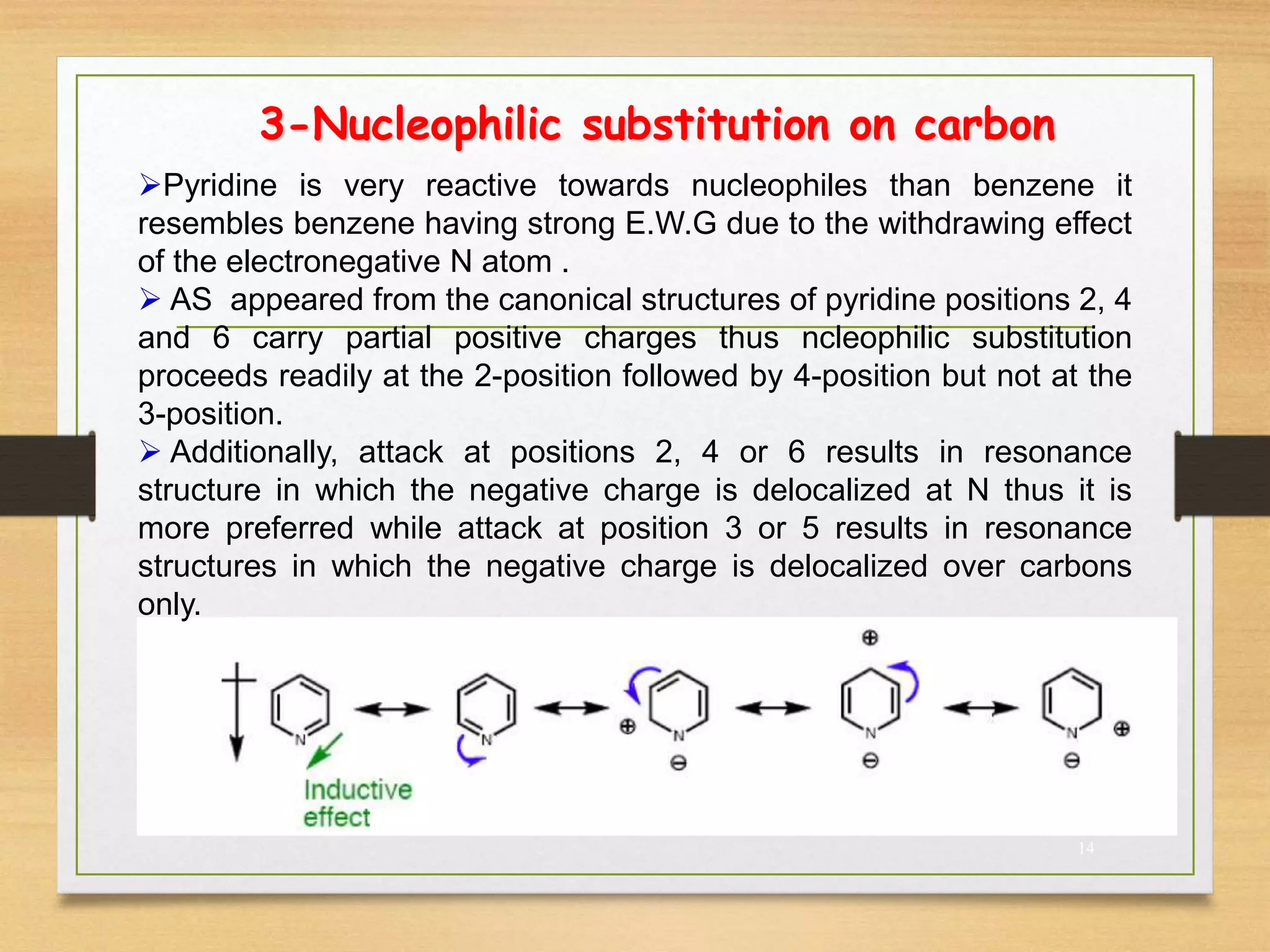 3-Nucleophilic substitution on carbon
14
Pyridine is very reactive towards nucleophiles than benzene it
resembles benzene having strong E.W.G due to the withdrawing effect
of the electronegative N atom .
 AS appeared from the canonical structures of pyridine positions 2, 4
and 6 carry partial positive charges thus ncleophilic substitution
proceeds readily at the 2-position followed by 4-position but not at the
3-position.
 Additionally, attack at positions 2, 4 or 6 results in resonance
structure in which the negative charge is delocalized at N thus it is
more preferred while attack at position 3 or 5 results in resonance
structures in which the negative charge is delocalized over carbons
only.
 