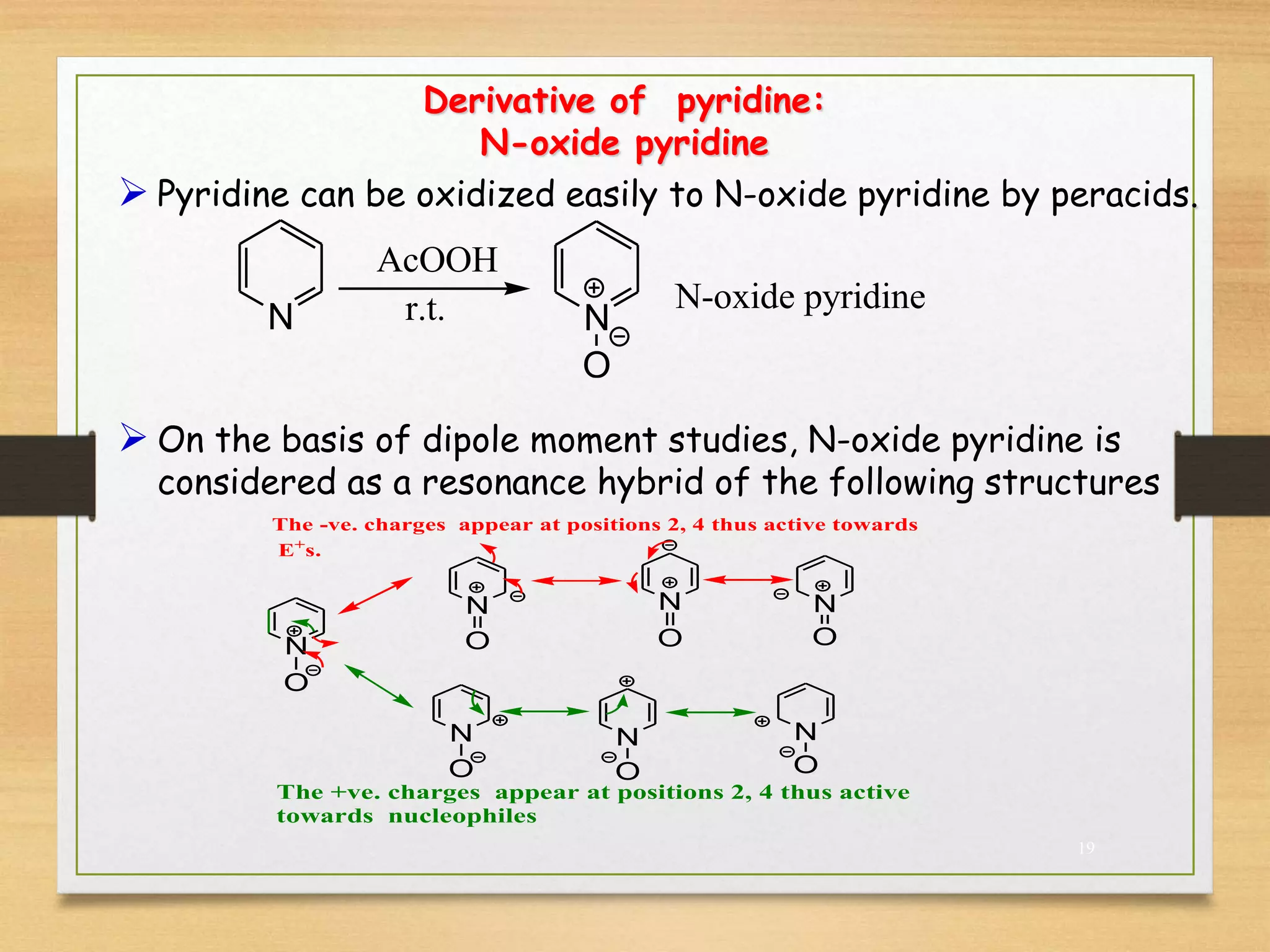 Derivative of pyridine:
N-oxide pyridine
 Pyridine can be oxidized easily to N-oxide pyridine by peracids.
 On the basis of dipole moment studies, N-oxide pyridine is
considered as a resonance hybrid of the following structures
N N
O
AcOOH
r.t. N-oxide pyridine
N
O
N
O
N
O
N
O
N
O
N
O
The -ve. charges appear at positions 2, 4 thus active towards
E+
s.
The +ve. charges appear at positions 2, 4 thus active
towards nucleophiles
N
O
19
 