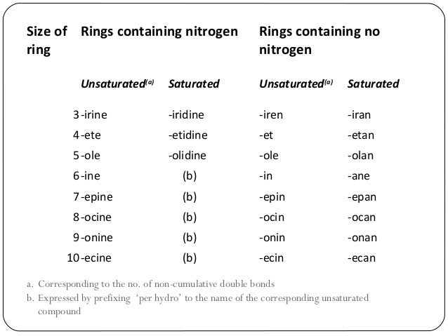 Heterocyclic Ring Nomenclature Heterocyclic Ring Nomenclature
