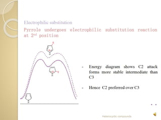 Heterocyclic compounds
 