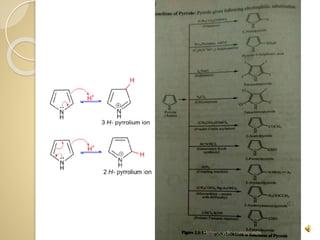 Heterocyclic compounds
 