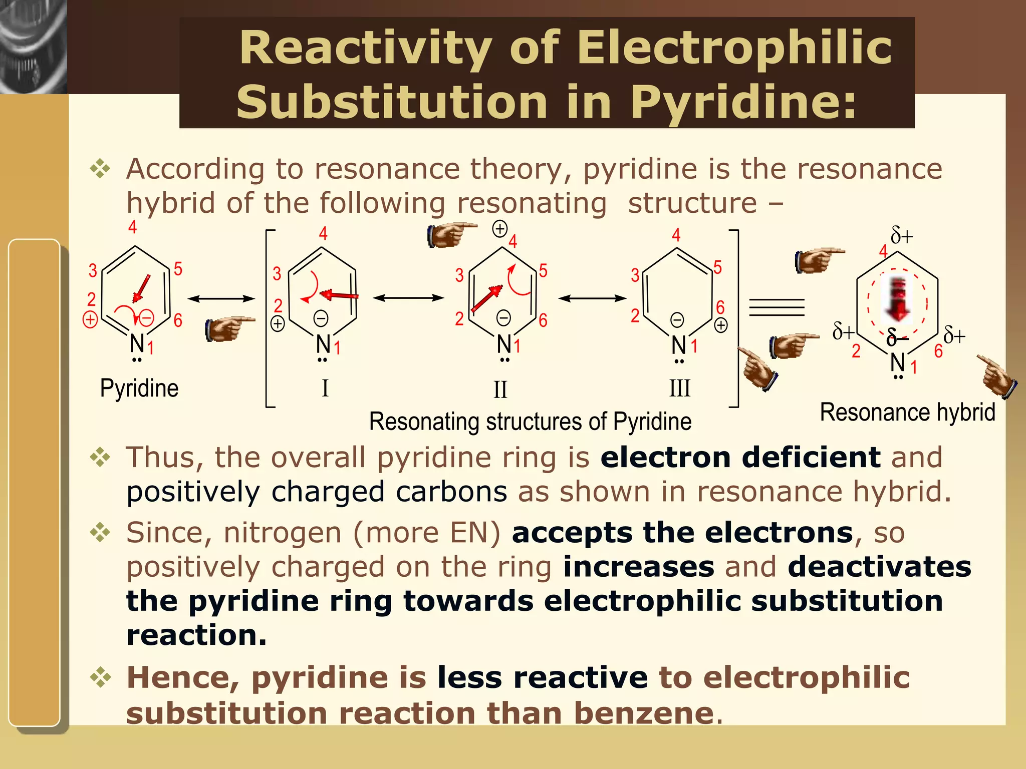 www.themegallery.com
Reactivity of Electrophilic
Substitution in Pyridine:
 According to resonance theory, pyridine is the resonance
hybrid of the following resonating structure –
 Thus, the overall pyridine ring is electron deficient and
positively charged carbons as shown in resonance hybrid.
 Since, nitrogen (more EN) accepts the electrons, so
positively charged on the ring increases and deactivates
the pyridine ring towards electrophilic substitution
reaction.
 Hence, pyridine is less reactive to electrophilic
substitution reaction than benzene.
N N N N
Pyridine I II III
.. .. .. .. N

 
..
Resonance hybridResonating structures of Pyridine
1 1 1 1
1
2 2
3 3
4
44
3
2
5 5
6 6
6
6
5
4
4
3
2
2
 