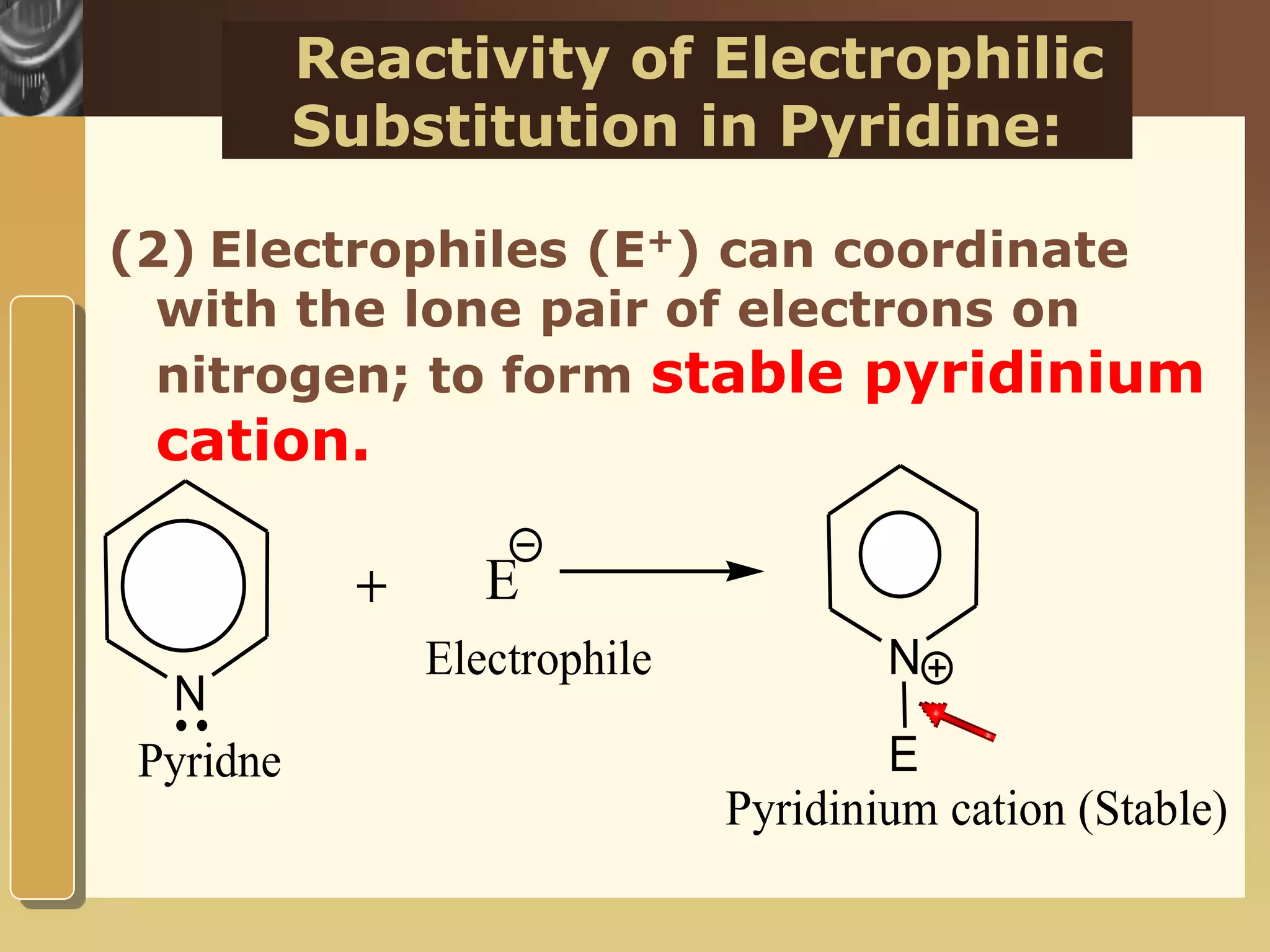 www.themegallery.com
Reactivity of Electrophilic
Substitution in Pyridine:
(2) Electrophiles (E+) can coordinate
with the lone pair of electrons on
nitrogen; to form stable pyridinium
cation.
N
E
N
Pyridinium cation (Stable)
EPyridne
Electrophile
 