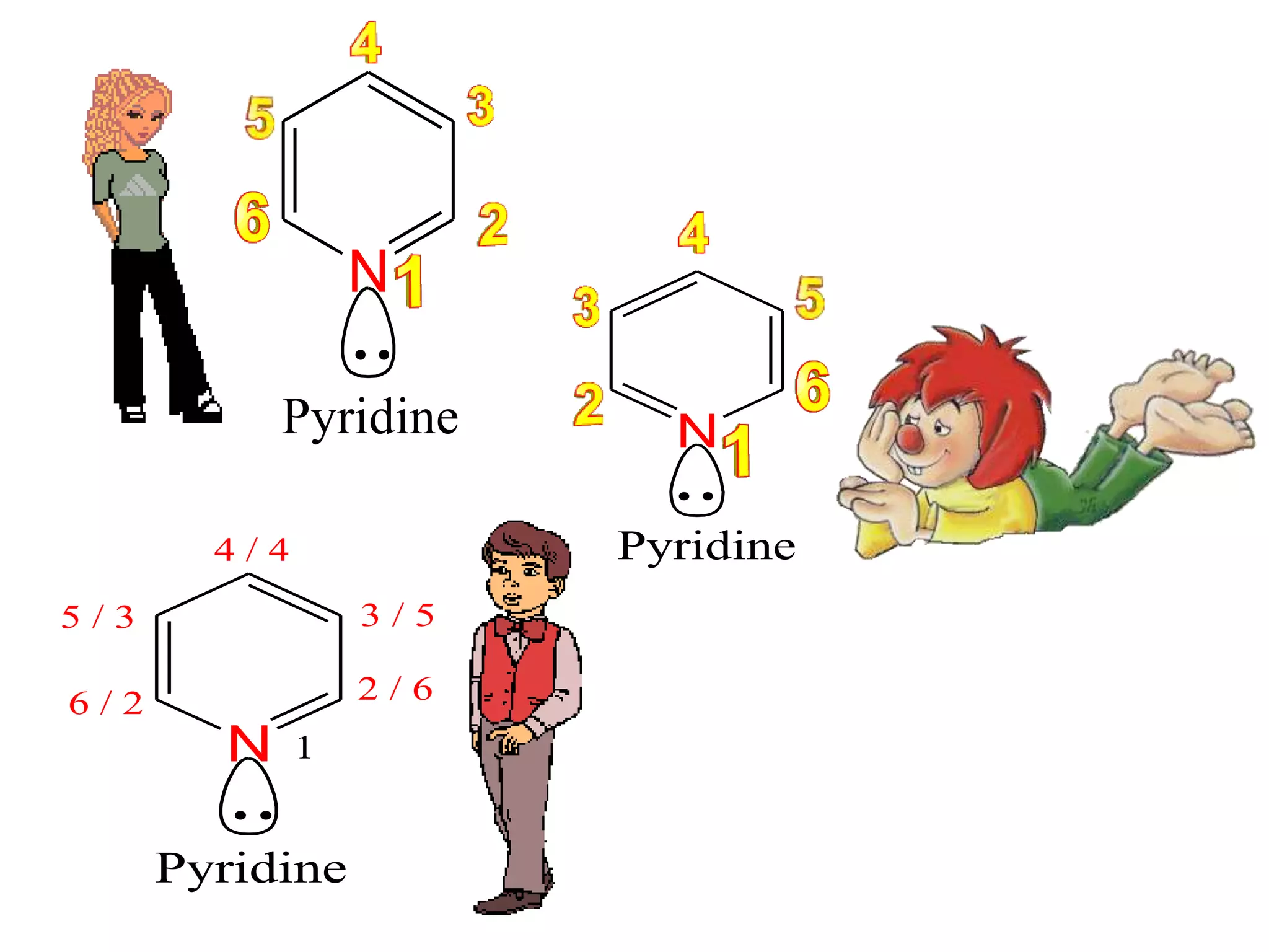..
N
Pyridine
N
..
Pyridine
N
..
Pyridine
1
2 / 6
3 / 5
4 / 4
6 / 2
5 / 3
 