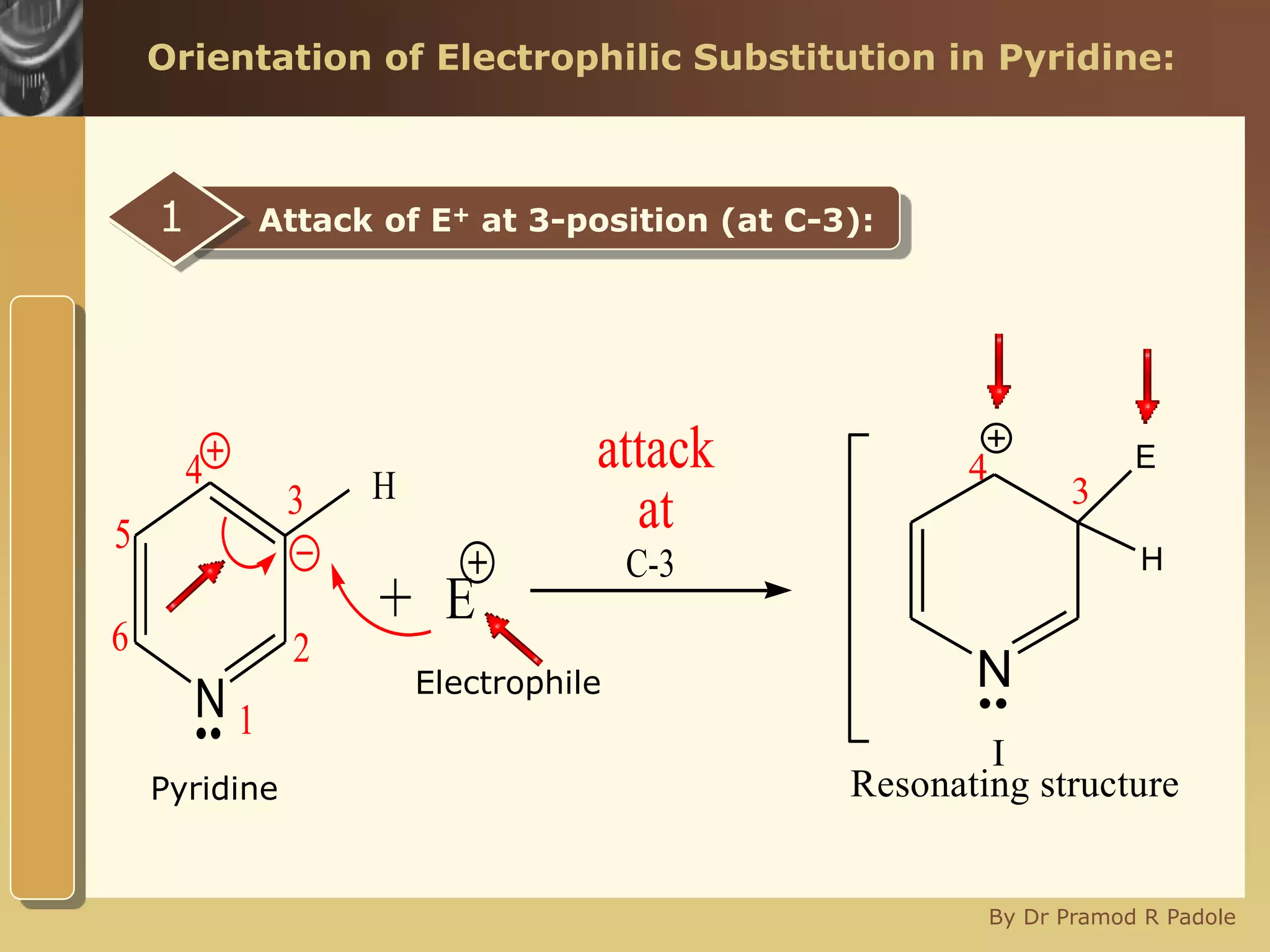 www.themegallery.com
By Dr Pramod R Padole
Orientation of Electrophilic Substitution in Pyridine:
Attack of E+ at 3-position (at C-3):1
N
E
H
C-3
..
attack
at
1
2
3
4
5
6
N
E
H
I
..
3
4
Resonating structurePyridine
Electrophile
 