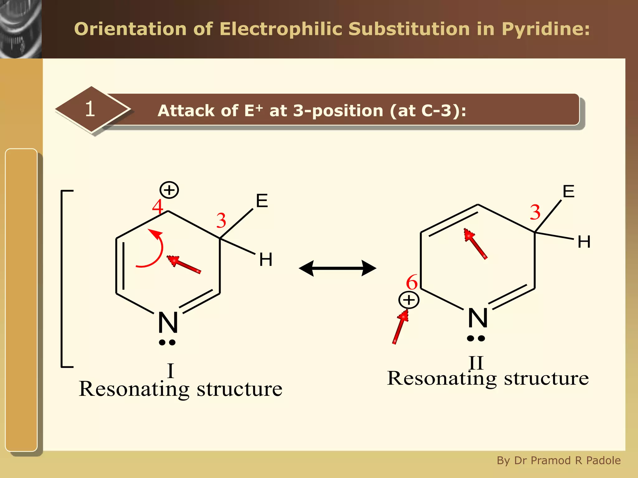 www.themegallery.com
By Dr Pramod R Padole
Orientation of Electrophilic Substitution in Pyridine:
Attack of E+ at 3-position (at C-3):1
N
E
H
I
..
3
4
Resonating structure Resonating structure
N
E
H
II
..
3
6
 