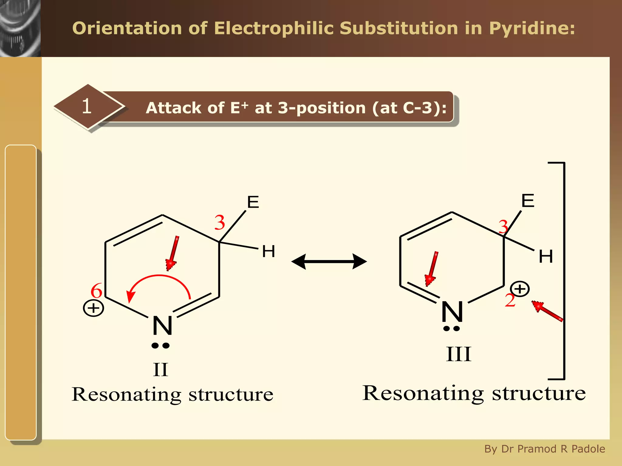 www.themegallery.com
By Dr Pramod R Padole
Orientation of Electrophilic Substitution in Pyridine:
Attack of E+ at 3-position (at C-3):1
Resonating structure
N
E
H
II
..
3
6
Resonating structure
N
E
H
III
..
3
2
 