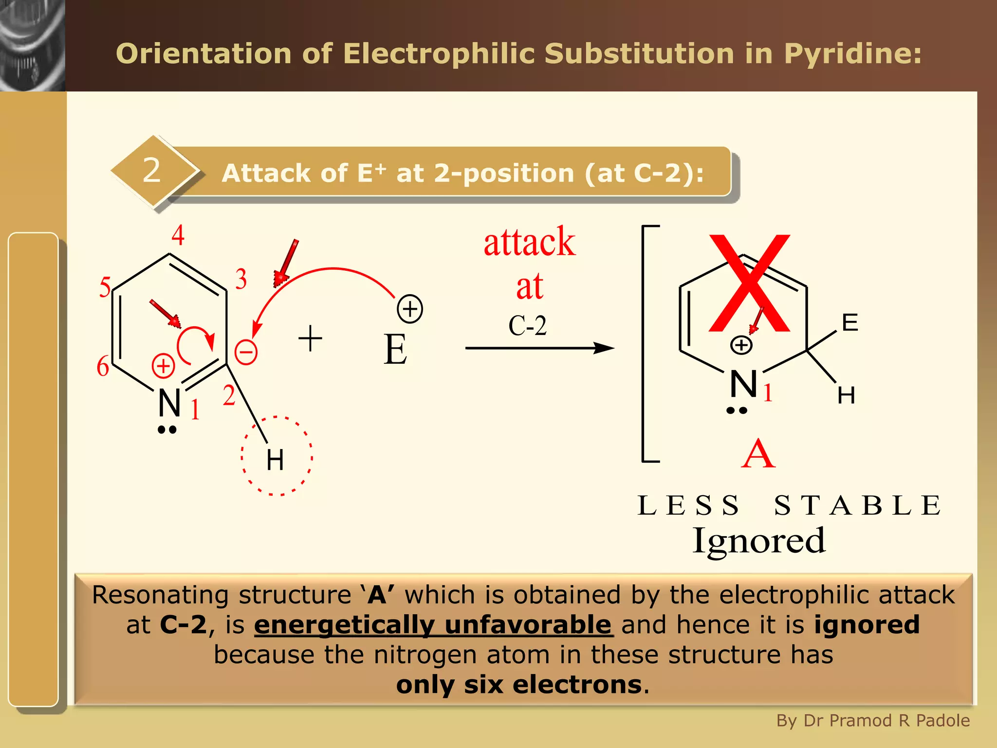 www.themegallery.com
By Dr Pramod R Padole
Orientation of Electrophilic Substitution in Pyridine:
Attack of E+ at 2-position (at C-2):2
attack
at
1 2
3
4
5
6
N
E
H
C-2
..
N
E
H
L E S S S T A B L E
A
Ignored
.. 1
Resonating structure ‘A’ which is obtained by the electrophilic attack
at C-2, is energetically unfavorable and hence it is ignored
because the nitrogen atom in these structure has
only six electrons.
X
 
