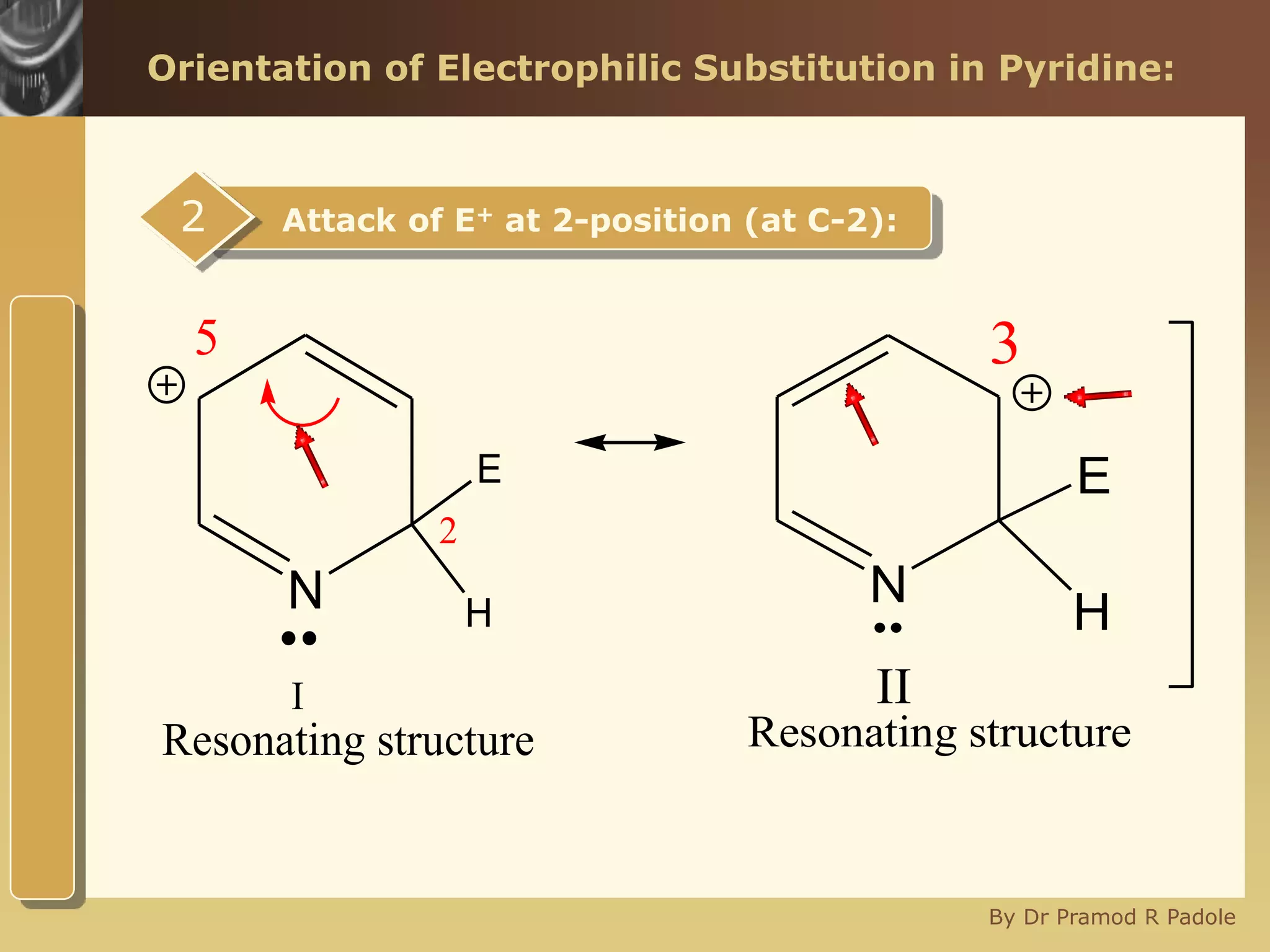 www.themegallery.com
By Dr Pramod R Padole
Orientation of Electrophilic Substitution in Pyridine:
Attack of E+ at 2-position (at C-2):2
N
E
H
I
..
5
Resonating structure
2
Resonating structure
N
E
H
II
..
3
 