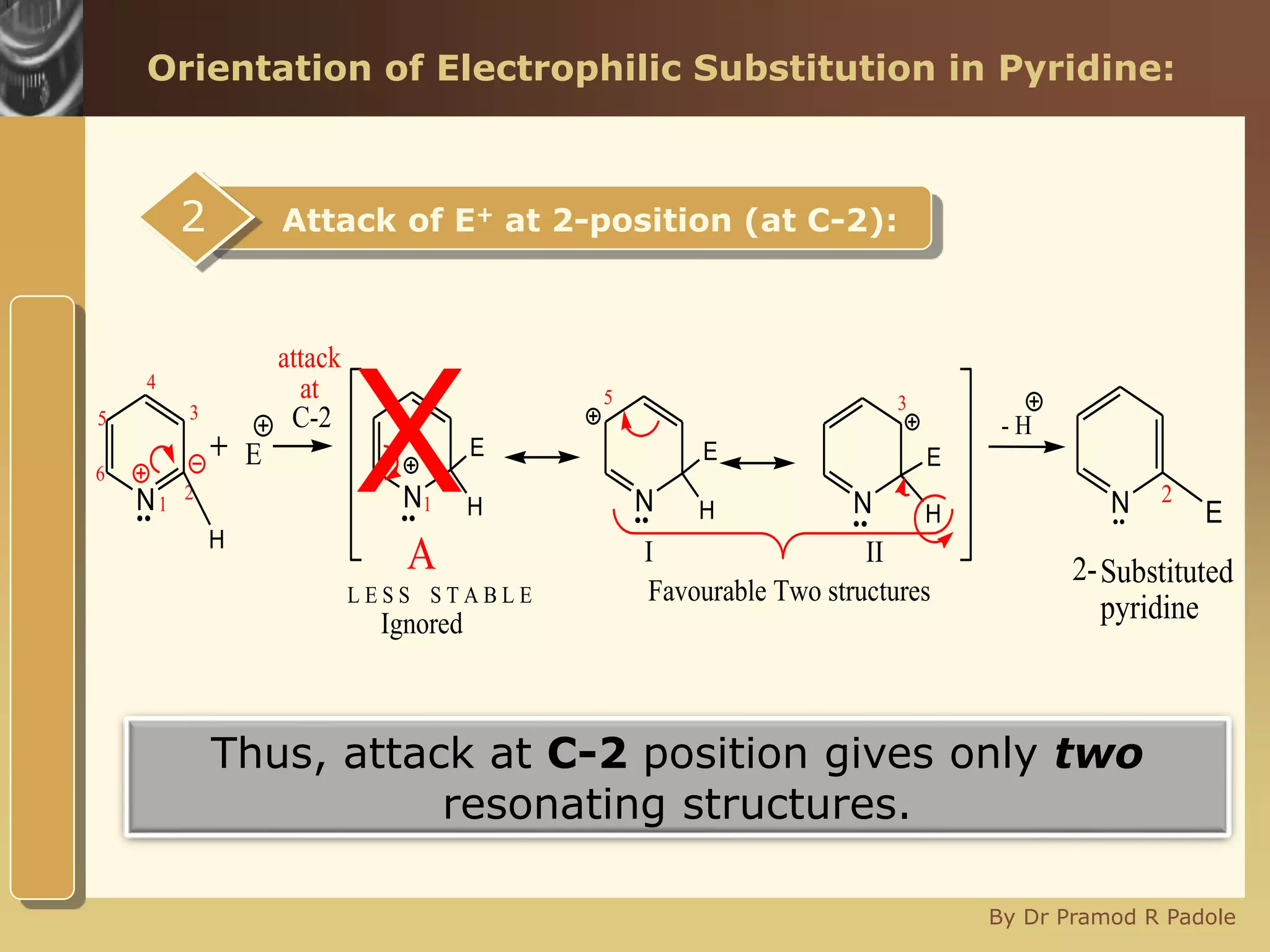 www.themegallery.com
By Dr Pramod R Padole
Orientation of Electrophilic Substitution in Pyridine:
Attack of E+ at 2-position (at C-2):2
attack
at
1
2
3
4
5
6
N N
E E
H N
E
H
N
E
H
- H
L E S S S T A B L E
AH
C-2
Ignored
Favourable Two structures
I II
.. .. .. ..
5
1
3
2-Substituted
pyridine
N 2
.. E
Thus, attack at C-2 position gives only two
resonating structures.
X
 