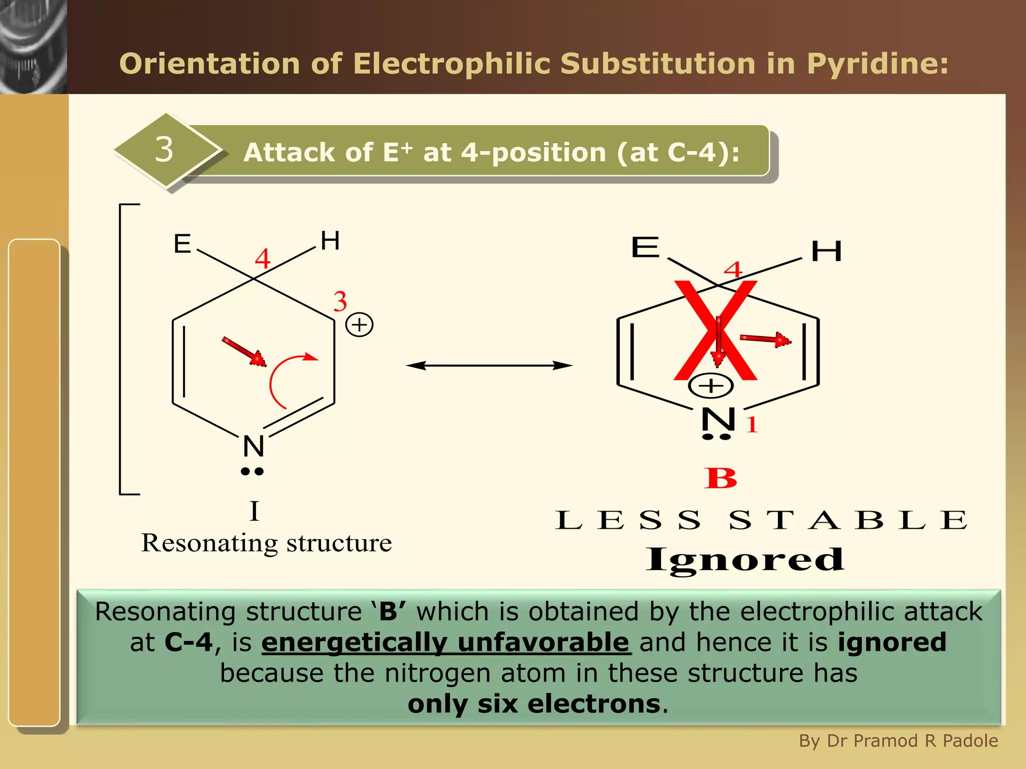 www.themegallery.com
By Dr Pramod R Padole
Orientation of Electrophilic Substitution in Pyridine:
Attack of E+ at 4-position (at C-4):3
N
E H
I
..
4
3
Resonating structure
N
E H
B
L E S S S T A B L E
Ignored
..
4
1
Resonating structure ‘B’ which is obtained by the electrophilic attack
at C-4, is energetically unfavorable and hence it is ignored
because the nitrogen atom in these structure has
only six electrons.
X
 