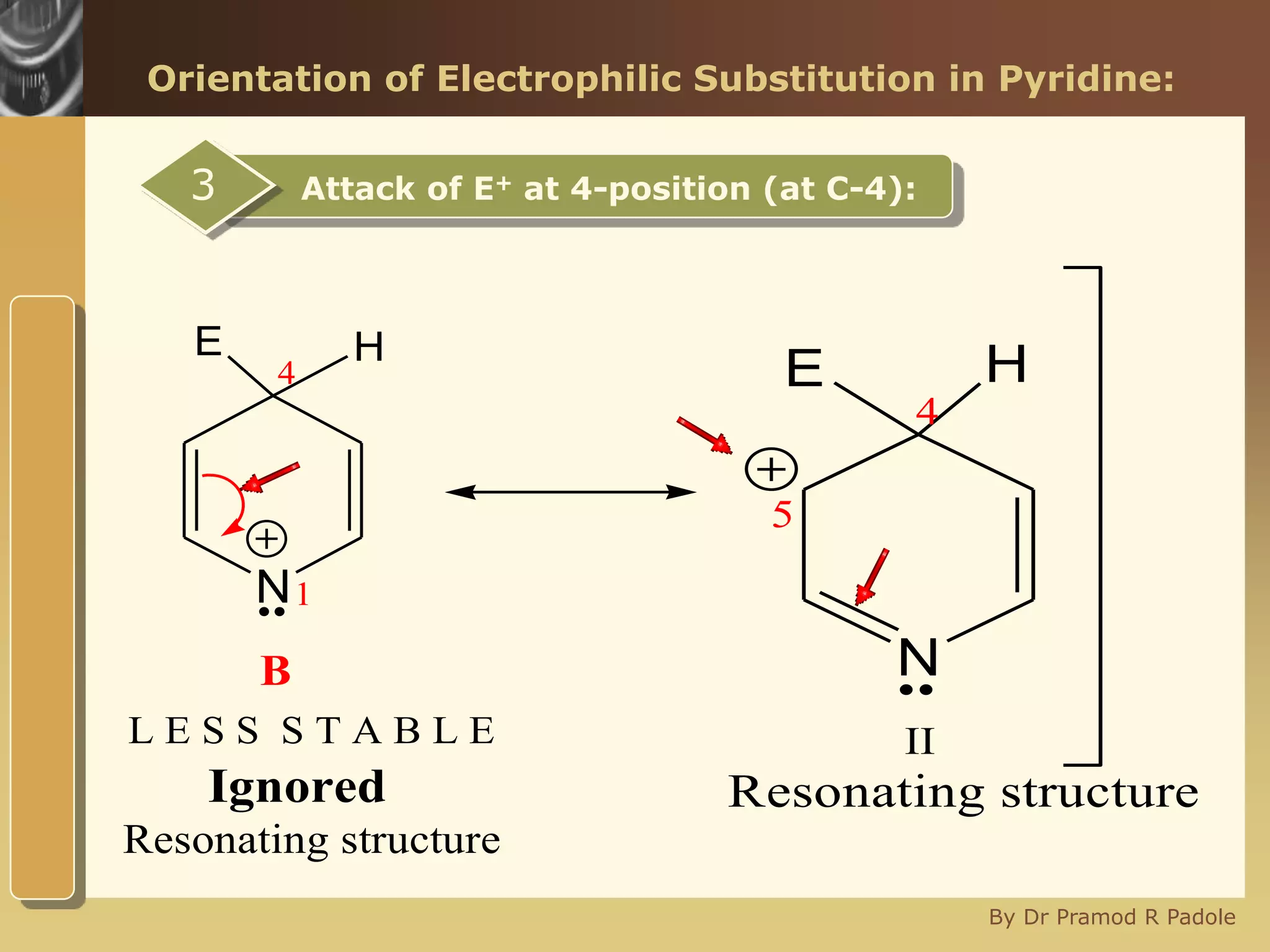 www.themegallery.com
By Dr Pramod R Padole
Orientation of Electrophilic Substitution in Pyridine:
Attack of E+ at 4-position (at C-4):3
Resonating structure
N
E H
B
L E S S S T A B L E
Ignored
..
4
1
Resonating structure
N
E H
II
..
4
5
 