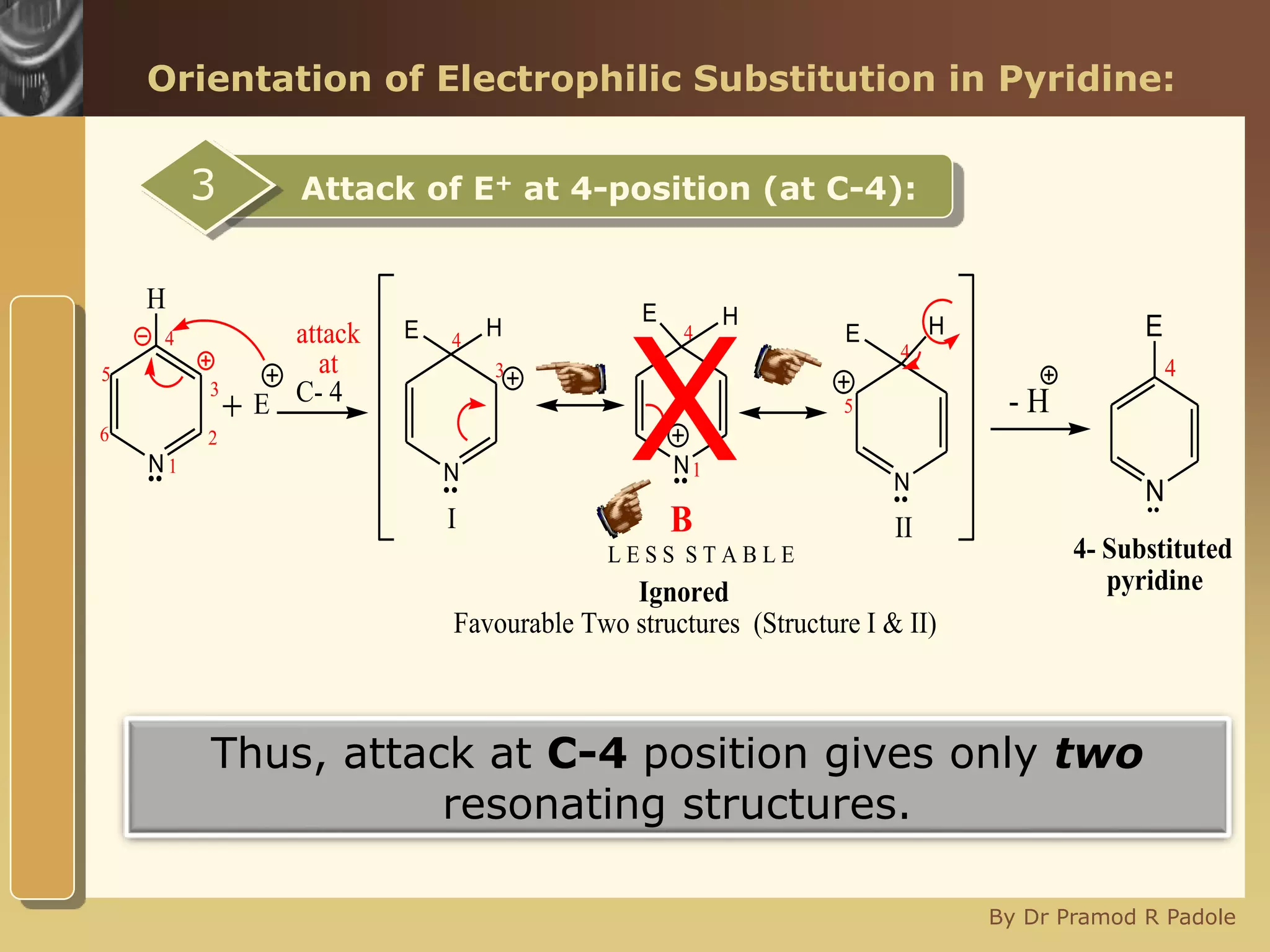 www.themegallery.com
attack
at
1
2
3
4
5
6
C- 4
N
4
..
N
N
E
NN
E H
E H
E H
- H
B
L E S S S T A B L E 4- Substituted
pyridine
H
I II
Favourable Two structures (Structure I & II)
Ignored
.. .. ..
..
4 4
4
3
1
5
E
By Dr Pramod R Padole
Orientation of Electrophilic Substitution in Pyridine:
Attack of E+ at 4-position (at C-4):3
Thus, attack at C-4 position gives only two
resonating structures.
X
 