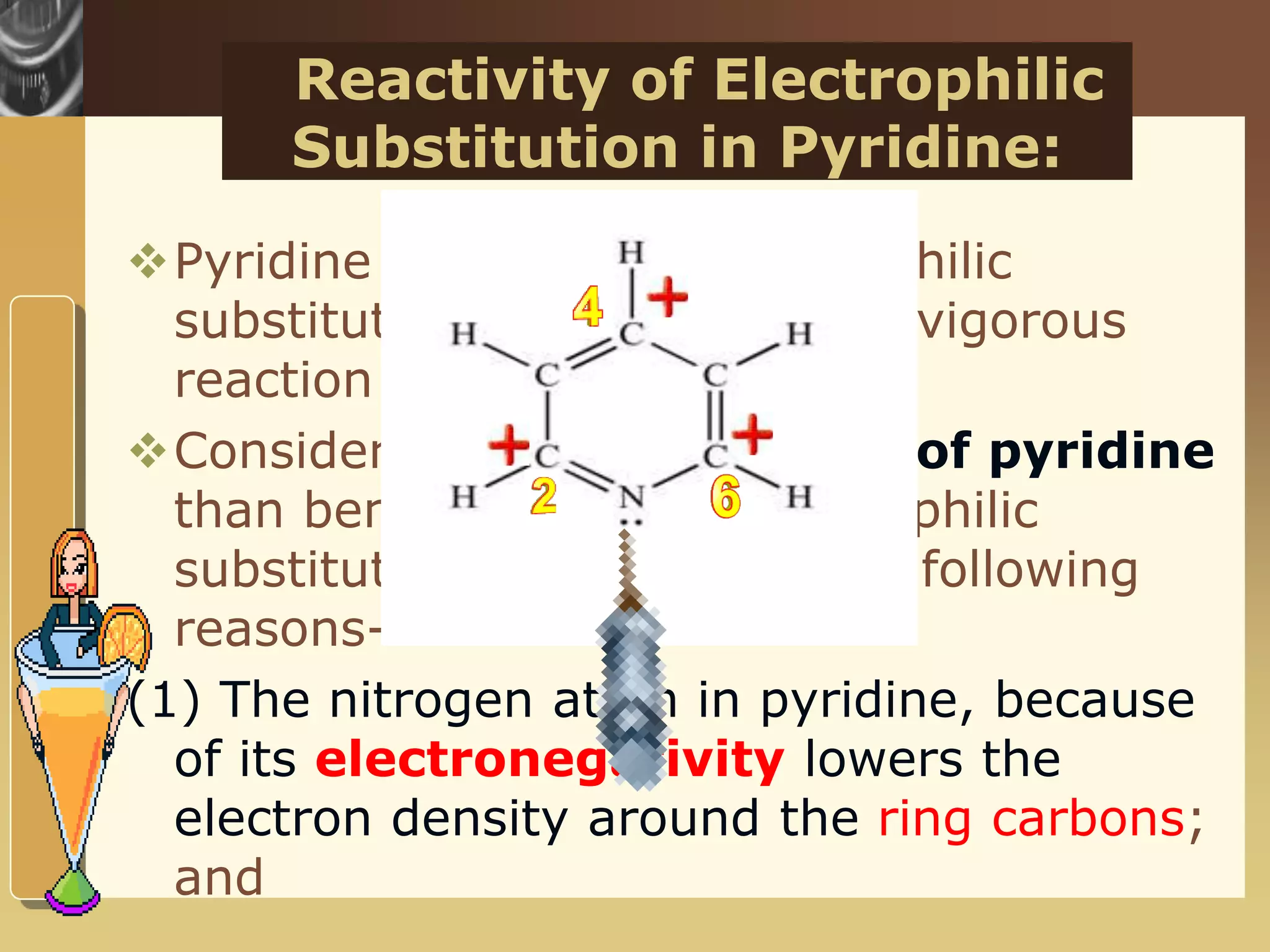 www.themegallery.com
Reactivity of Electrophilic
Substitution in Pyridine:
Pyridine can undergo electrophilic
substitution, when extremely vigorous
reaction conditions are used.
Considerably less reactivity of pyridine
than benzene towards electrophilic
substitution is because of the following
reasons-
(1) The nitrogen atom in pyridine, because
of its electronegativity lowers the
electron density around the ring carbons;
and
 