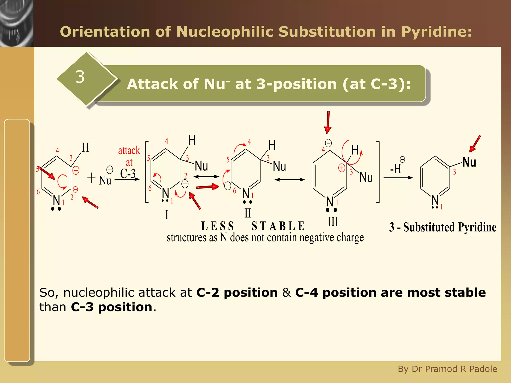 Heterocyclic Compounds Part-IV (Pyridine) by Dr Pramod R Padole | PPTX