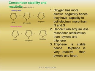 Comparison stability and
reactivity
S
thiophene
O
furan
N
H
1H-pyrrole
Electronegativity order: O>N>S
Stability order
<
<
...