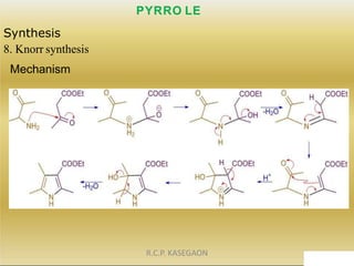 Synthesis
8. Knorr synthesis
Mechanism
PYRRO LE
R.C.P. KASEGAON
 