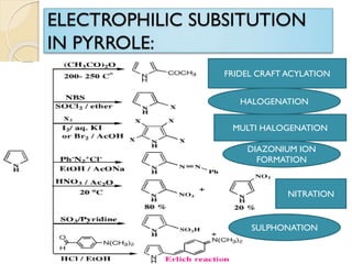 FRIDEL CRAFT ACYLATION
HALOGENATION
MULTI HALOGENATION
DIAZONIUM ION
FORMATION
NITRATION
SULPHONATION
 